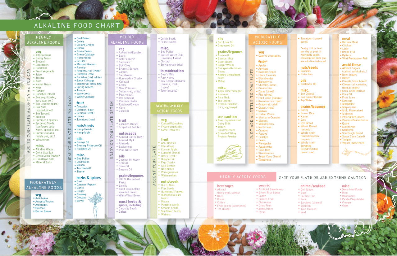 alkaline food chart